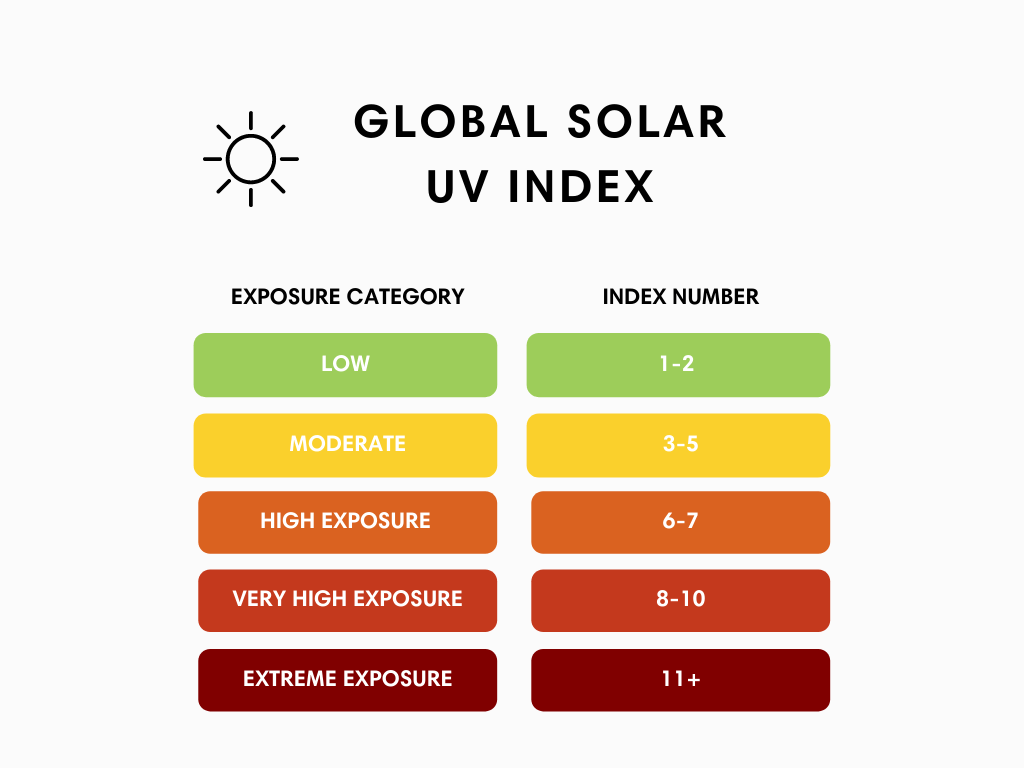 UV Index